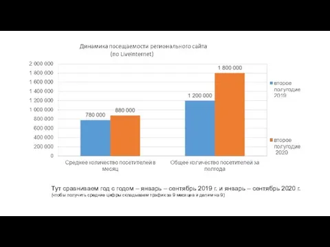 Тут сравниваем год с годом – январь – сентябрь 2019 г. и