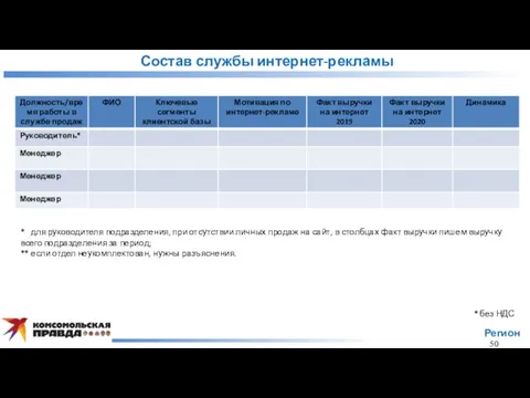 Состав службы интернет-рекламы Регион * без НДС 50 * для руководителя подразделения,