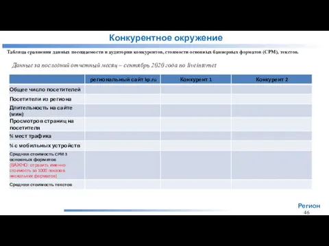 Конкурентное окружение Таблица сравнения данных посещаемости и аудитории конкурентов, стоимости основных баннерных