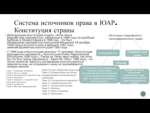 Система источников права в ЮАР. Конституция страны Действующая конституция страны, пятая, была