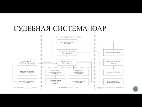 СУДЕБНАЯ СИСТЕМА ЮАР