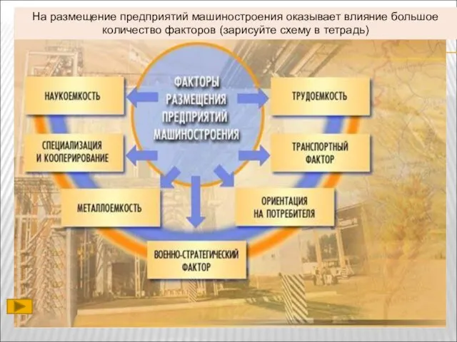 На размещение предприятий машиностроения оказывает влияние большое количество факторов (зарисуйте схему в тетрадь)