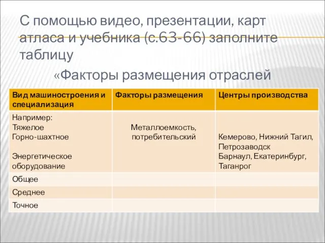 С помощью видео, презентации, карт атласа и учебника (с.63-66) заполните таблицу «Факторы размещения отраслей машиностроения»