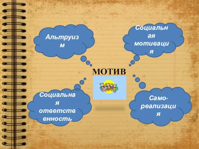 МОТИВ Альтруизм Социальная мотивация Социальная ответственность Само- реализация