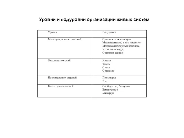 Уровни и подуровни организации живых систем