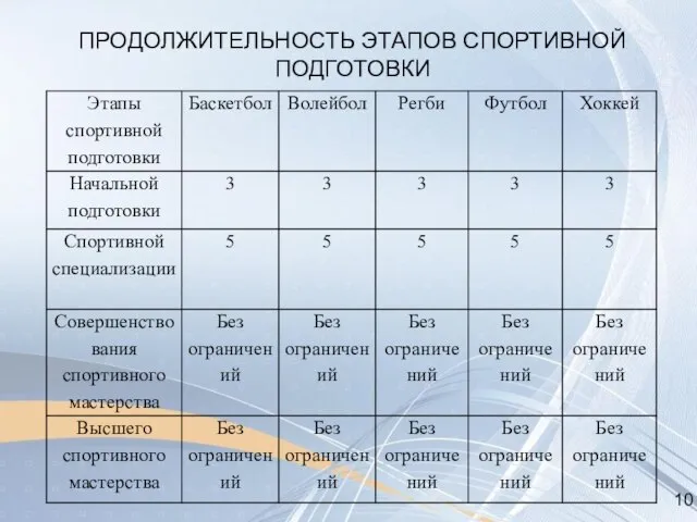 ПРОДОЛЖИТЕЛЬНОСТЬ ЭТАПОВ СПОРТИВНОЙ ПОДГОТОВКИ