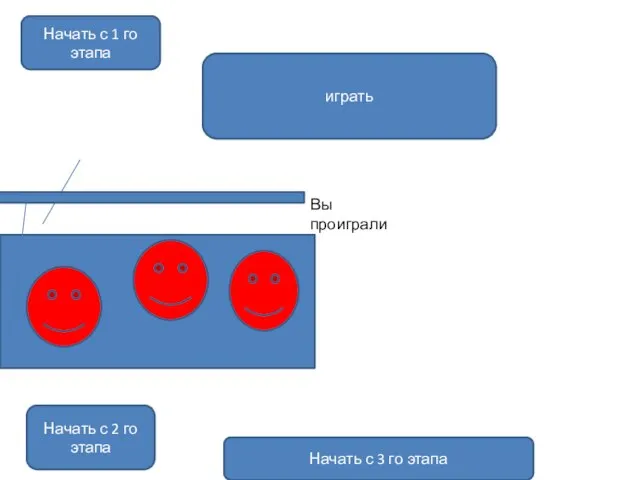 Вы проиграли играть Начать с 2 го этапа Начать с 1 го