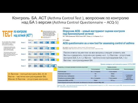 Контроль БА. АСТ (Asthma Control Test ), вопросник по контролю над БА