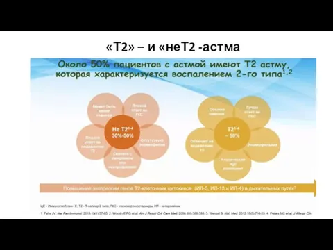 «Т2» – и «неТ2 -астма