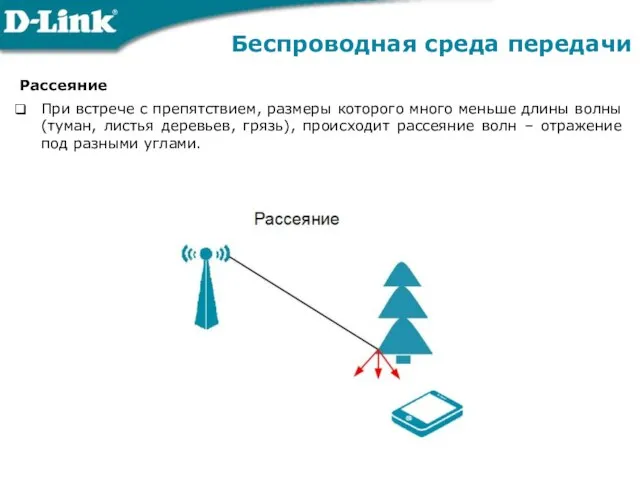 Рассеяние При встрече с препятствием, размеры которого много меньше длины волны (туман,