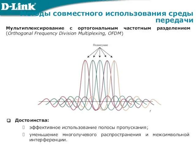 Мультиплексирование с ортогональным частотным разделением (Orthogonal Frequency Division Multiplexing, OFDM) Методы совместного
