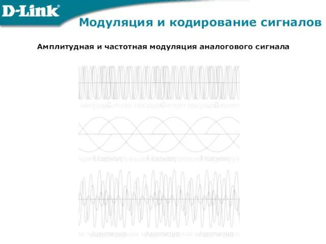 Амплитудная и частотная модуляция аналогового сигнала Модуляция и кодирование сигналов