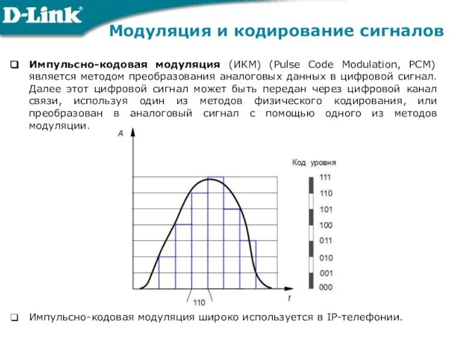 Импульсно-кодовая модуляция (ИКМ) (Pulse Code Modulation, PCM) является методом преобразования аналоговых данных