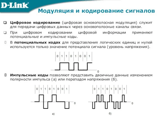 Цифровое кодирование (цифровая основополосная модуляция) служит для передачи цифровых данных через основополосные