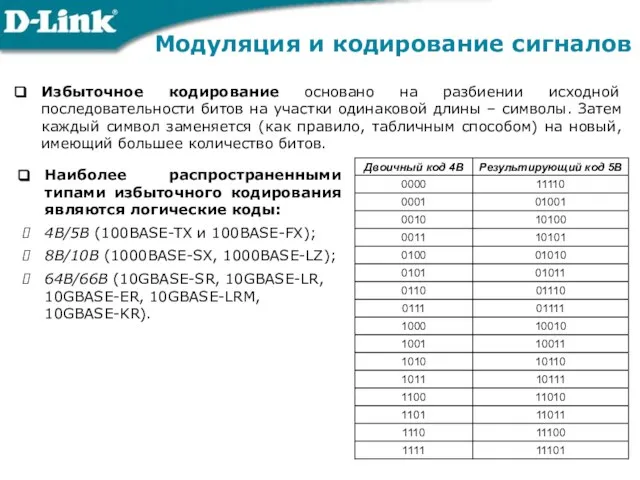 Избыточное кодирование основано на разбиении исходной последовательности битов на участки одинаковой длины