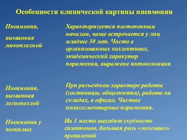 Особенности клинической картины пневмонии Пневмония у пожилых На 1 место выходит скудность