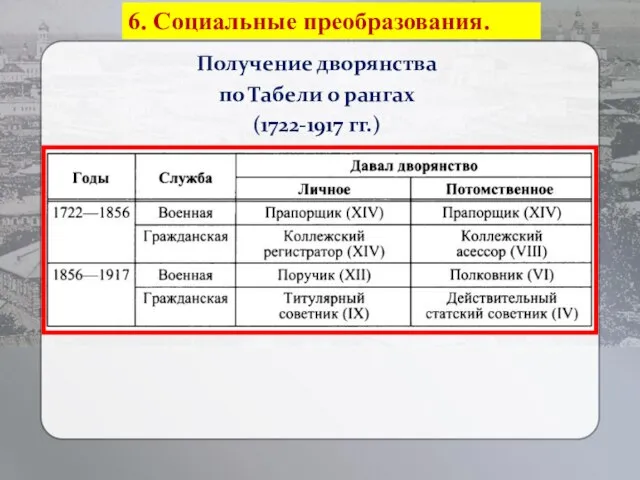 6. Социальные преобразования. Получение дворянства по Табели о рангах (1722-1917 гг.)