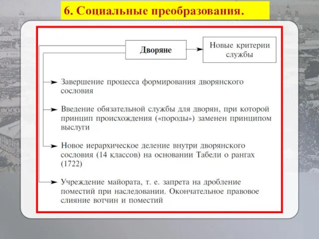 6. Социальные преобразования.