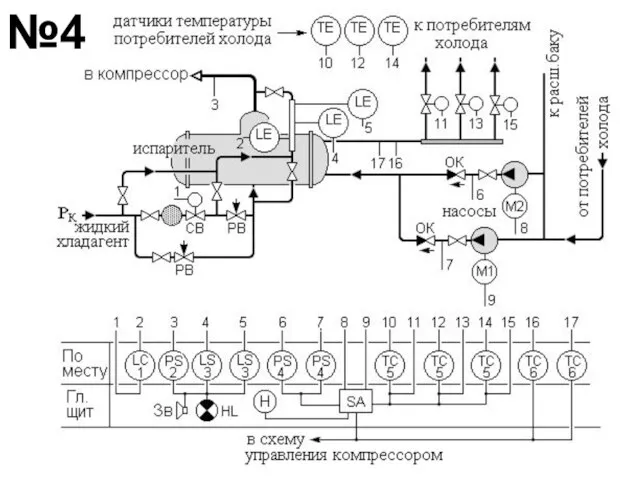 №4