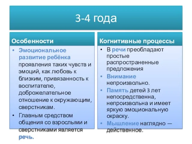 3-4 года Особенности Эмоциональное развитие ребёнка проявления таких чувств и эмоций, как