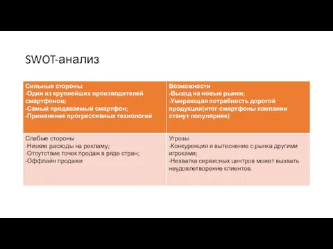 SWOT-анализ