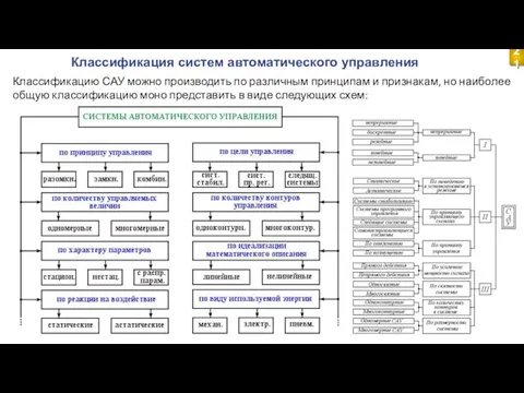 Классификация систем автоматического управления Классификацию САУ можно производить по различным принципам и