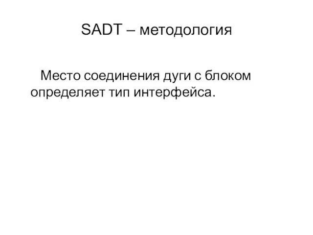 SADT – методология Место соединения дуги с блоком определяет тип интерфейса.