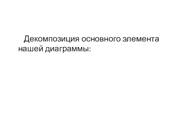 Декомпозиция основного элемента нашей диаграммы: