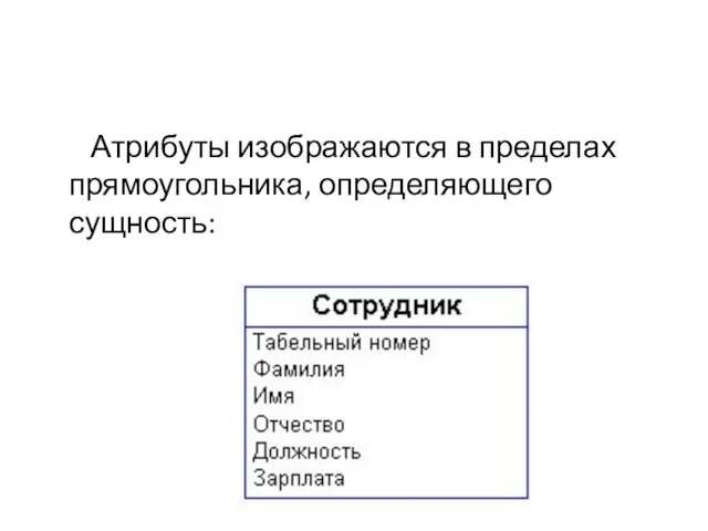 Атрибуты изображаются в пределах прямоугольника, определяющего сущность: