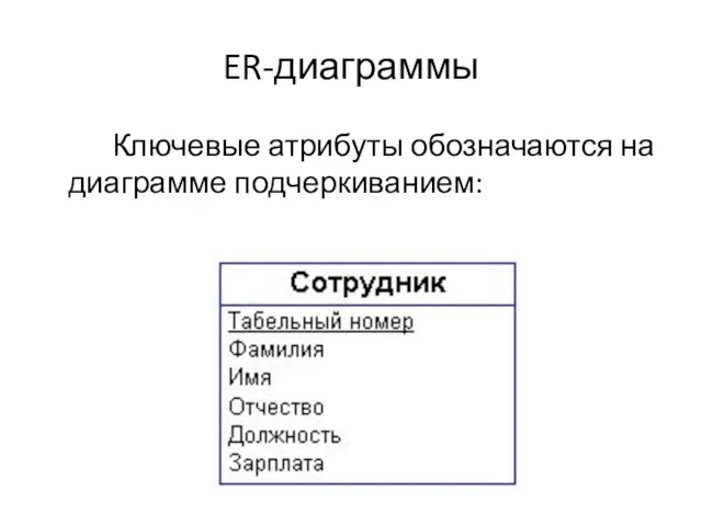 ER-диаграммы Ключевые атрибуты обозначаются на диаграмме подчеркиванием: