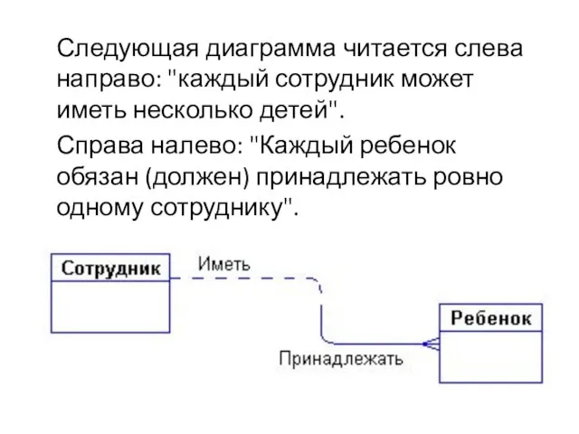 Следующая диаграмма читается слева направо: "каждый сотрудник может иметь несколько детей". Справа