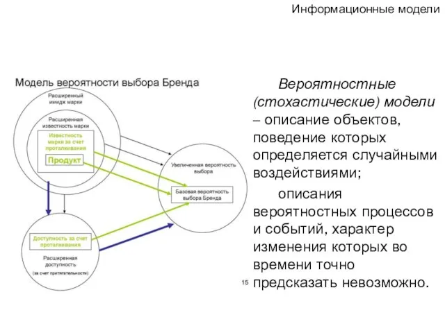 Вероятностные (стохастические) модели – описание объектов, поведение которых определяется случайными воздействиями; описания