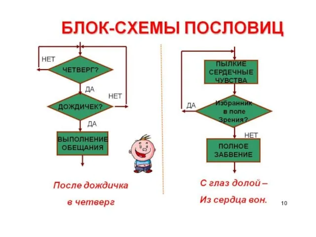 Информационные модели