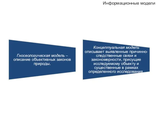 Гносеологическая модель – описание объективных законов природы. Концептуальная модель описывает выявленные причинно-следственные