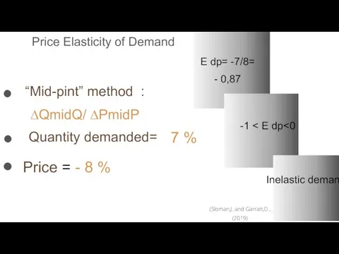 Price Elasticity of Demand Quantity demanded= 7 % Price = - 8