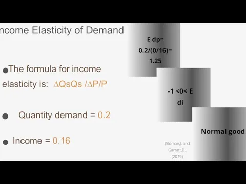 (Sloman,J. and Garratt,D., (2019) The formula for income elasticity is: ∆QsQs /∆P/P