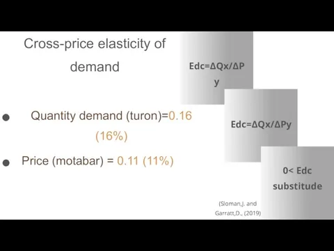 Cross-price elasticity of demand Edc=∆Qx/∆Py Edc=∆Qx/∆Py 0 Quantity demand (turon)=0.16 (16%) Price