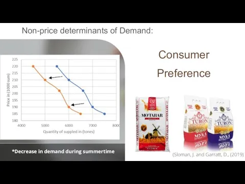 Non-price determinants of Demand: Consumer Preference *Decrease in demand during summertime (Sloman,