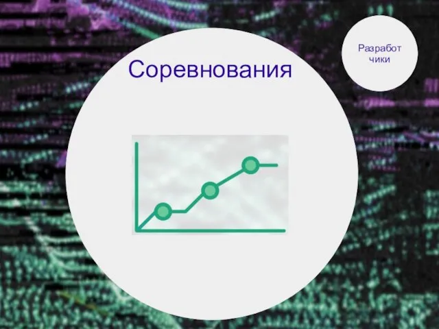 Соревнования Разработчики