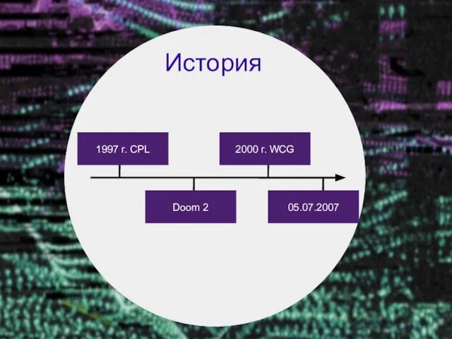 История 1997 г. CPL Doom 2 2000 г. WCG 05.07.2007