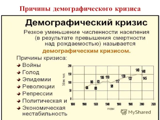 Причины демографического кризиса