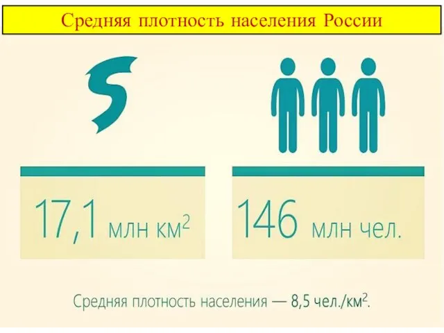 Средняя плотность населения России