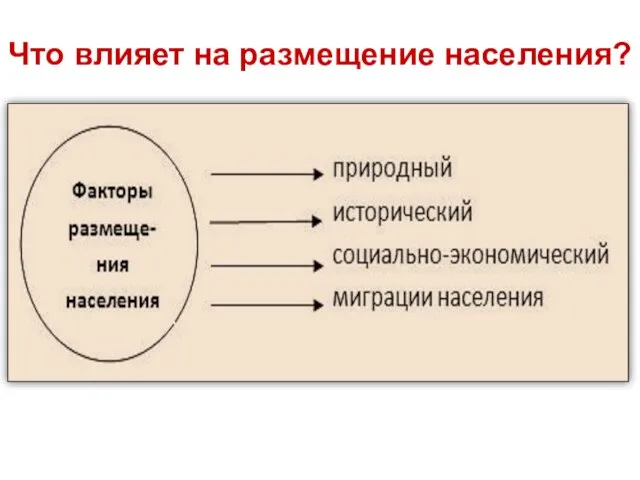 Что влияет на размещение населения?