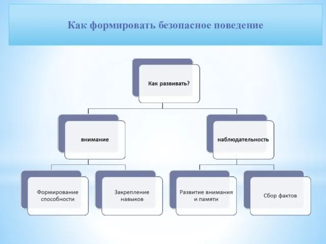 Как формировать безопасное поведение