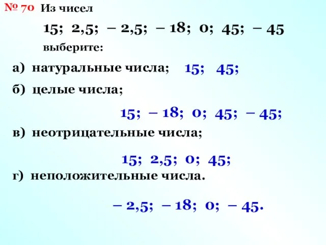 № 70 Из чисел 15; 2,5; – 2,5; – 18; 0; 45;