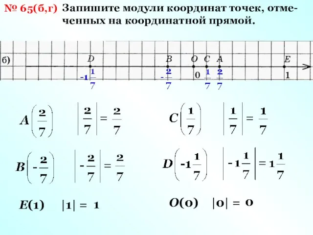 № 65(б,г) Запишите модули координат точек, отме- ченных на координатной прямой. Е(1)