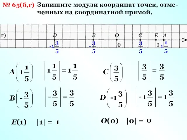 № 65(б,г) Запишите модули координат точек, отме- ченных на координатной прямой. Е(1)