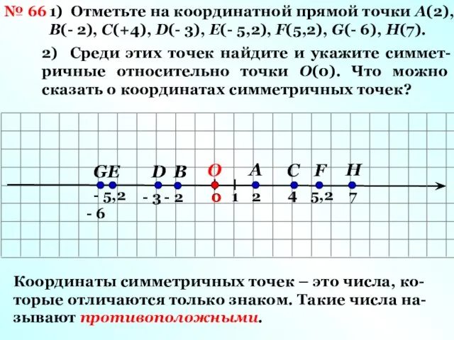 № 66 1) Отметьте на координатной прямой точки А(2), В(- 2), С(+4),