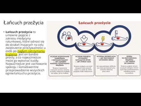 Łańcuch przeżycia Łańcuch przeżycia to umowne pojęcie z zakresu medycyny ratunkowej, które