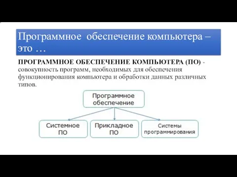 Программное обеспечение компьютера – это … ПРОГРАММНОЕ ОБЕСПЕЧЕНИЕ КОМПЬЮТЕРА (ПО) - совокупность